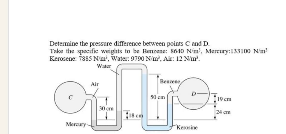 Determine the pressure difference between points C and D.
Take the specific weights to be Benzene: 8640 N/m2, Mercury:133100 N/m3
Kerosene: 7885 N/m³, Water: 9790 N/m³, Air: 12 N/m³.
Water
Benzene
Air
D
C
50 cm
19 cm
30 cm
|24 cm
18 cm
Mercury-
Kerosine
