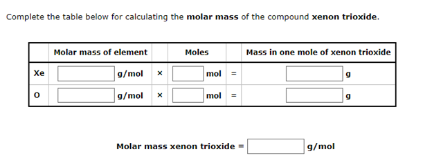 Complete the table below for calculating the molar mass of the compound xenon trioxide.
Molar mass of element
Moles
Mass in one mole of xenon trioxide
Хе
9/mol
mol
=
9/mol
mol
%3D
Molar mass xenon trioxide =
g/mol
