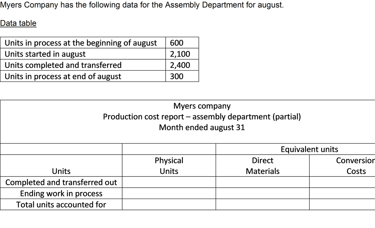 Myers Company has the following data for the Assembly Department for august.
Data table
Units in process at the beginning of august 600
Units started in august
2,100
Units completed and transferred
Units in process at end of august
2,400
300
Myers company
Production cost report – assembly department (partial)
Month ended august 31
Equivalent units
Physical
Direct
Conversion
Units
Units
Materials
Costs
Completed and transferred out
Ending work in process
Total units accounted for
