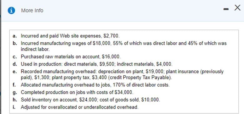 a. Incurred and paid Web site expenses, $2,700.
b. Incurred manufacturing wages of $18,000, 55% of which was direct labor and 45% of which wa
indirect labor.
c. Purchased raw materials on account, $16,000.
d. Used in production: direct materials, $9,500; indirect materials, $4,000.
e. Recorded manufacturing overhead: depreciation on plant, $19,000; plant insurance (previously
paid), $1,300; plant property tax, $3,400 (credit Property Tax Payable).
f. Allocated manufacturing overhead to jobs, 170% of direct labor costs.
g. Completed production on jobs with costs of $34,000.
h. Sold inventory on account, $24,000; cost of goods sold, $10,000.
i. Adjusted for overallocated or underallocated overhead.
