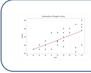 Scatterplot of Height v Gest
Gest
