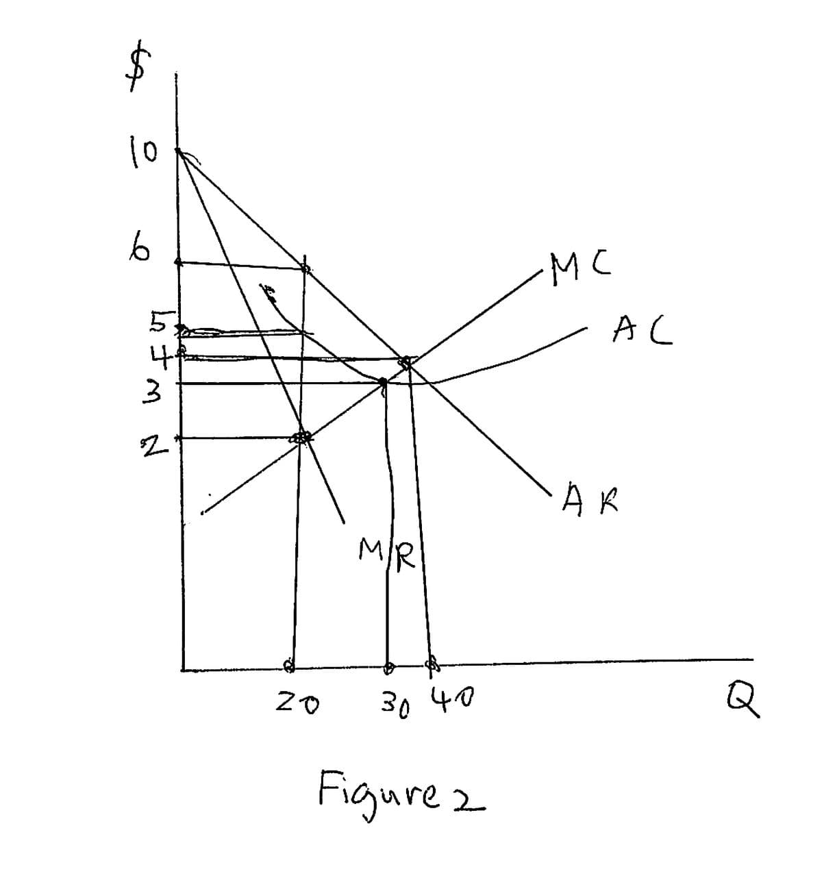 MC
4.
3
MIR
30 40
Q
20
Figure 2
10
