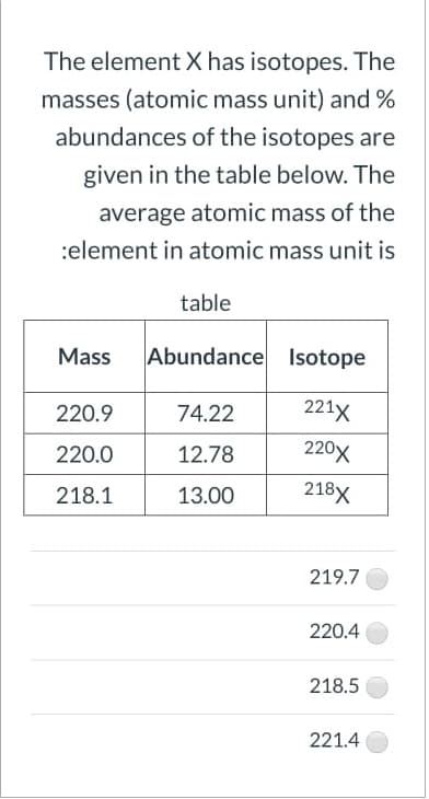 The element X has isotopes. The
masses (atomic mass unit) and %
abundances of the isotopes are
given in the table below. The
average atomic mass of the
:element in atomic mass unit is
table
Mass
Abundance Isotope
220.9
74.22
221x
220.0
12.78
220x
218.1
13.00
218X
219.7
220.4
218.5
221.4
