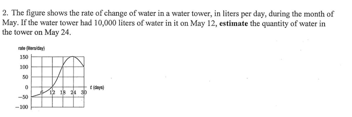 2. The figure shows the rate of change of water in a water tower, in liters per day, during the month of
May. If the water tower had 10,000 liters of water in it on May 12, estimate the quantity of water in
the tower on May 24.
rate (liters/day)
150
100
50
t (days)
6
12 18 24 30
-50
-100
