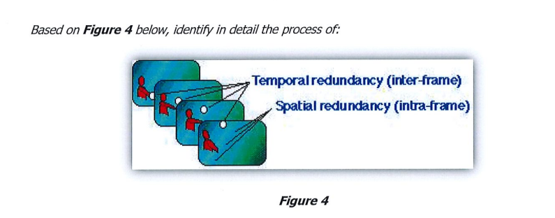 Based on Figure 4 below, identify in detail the process of:
Temporal redundancy (inter-frame)
Spatial redundancy (intra-frame)
Figure 4