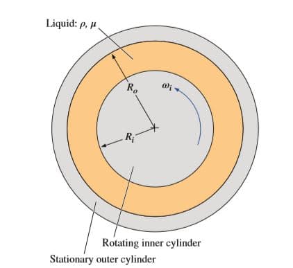 Liquid: p, u
R.
R;
Rotating inner cylinder
Stationary outer cylinder
