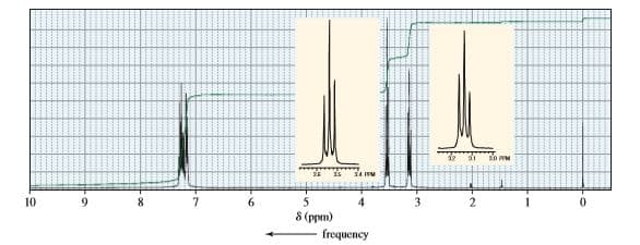 10
9.
6.
2.
8 (ppm)
frequency
-0-
