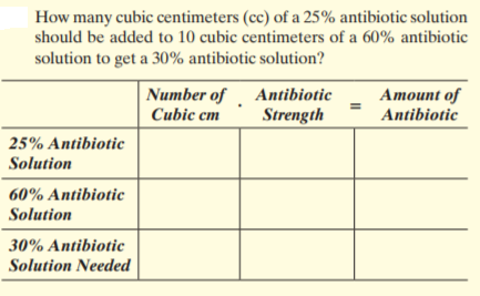 How many cubic centimeters (cc) of a 25% antibiotic solution
should be added to 10 cubic centimeters of a 60% antibiotic
solution to get a 30% antibiotic solution?
Number of Antibiotic
Cubic cm
Аmount of
Antibiotic
Strength
25% Antibiotic
Solution
60% Antibiotic
Solution
30% Antibiotic
Solution Needed
