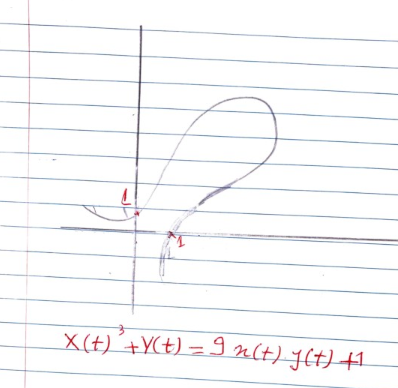 X(t)´+YCt) = 9 n(t) J(t) +1.
