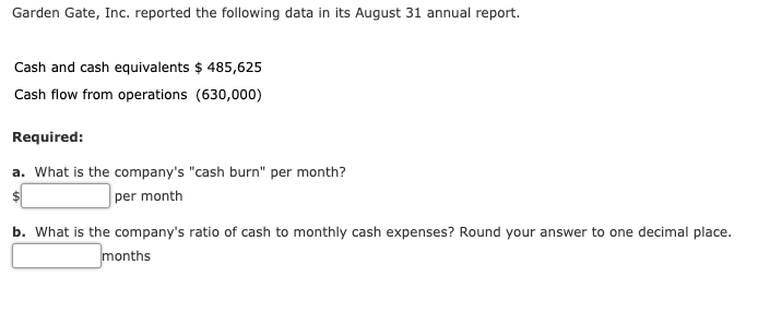 Garden Gate, Inc. reported the following data in its August 31 annual report.
Cash and cash equivalents $ 485,625
Cash flow from operations (630,000)
Required:
a. What is the company's "cash burn" per month?
per month
b. What is the company's ratio of cash to monthly cash expenses? Round your answer to one decimal place.
months
