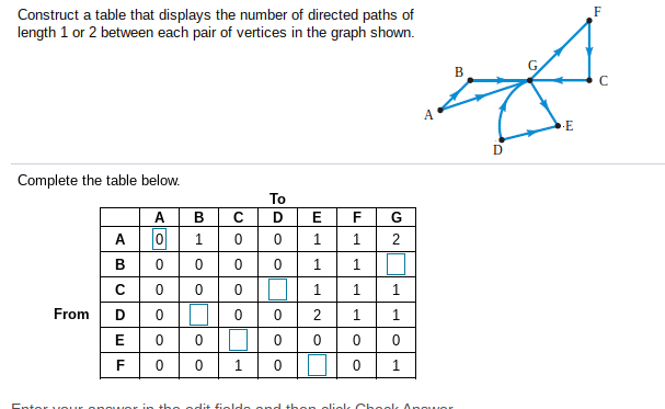 F
Construct a table that displays the number of directed paths of
length 1 or 2 between each pair of vertices in the graph shown.
В
A
·E
Complete the table below.
To
A
B
D
F
G
A O
1
1
1
B
1.
0 O 1
1
From
2
1
1
E
1
1
the
dit fiolde
olielk Cheolk A
의의 0| 0|| ||。

