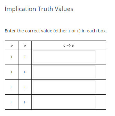 Implication Truth Values
Enter the correct value (either T or F) in each box.
q-> p
F
F
F
