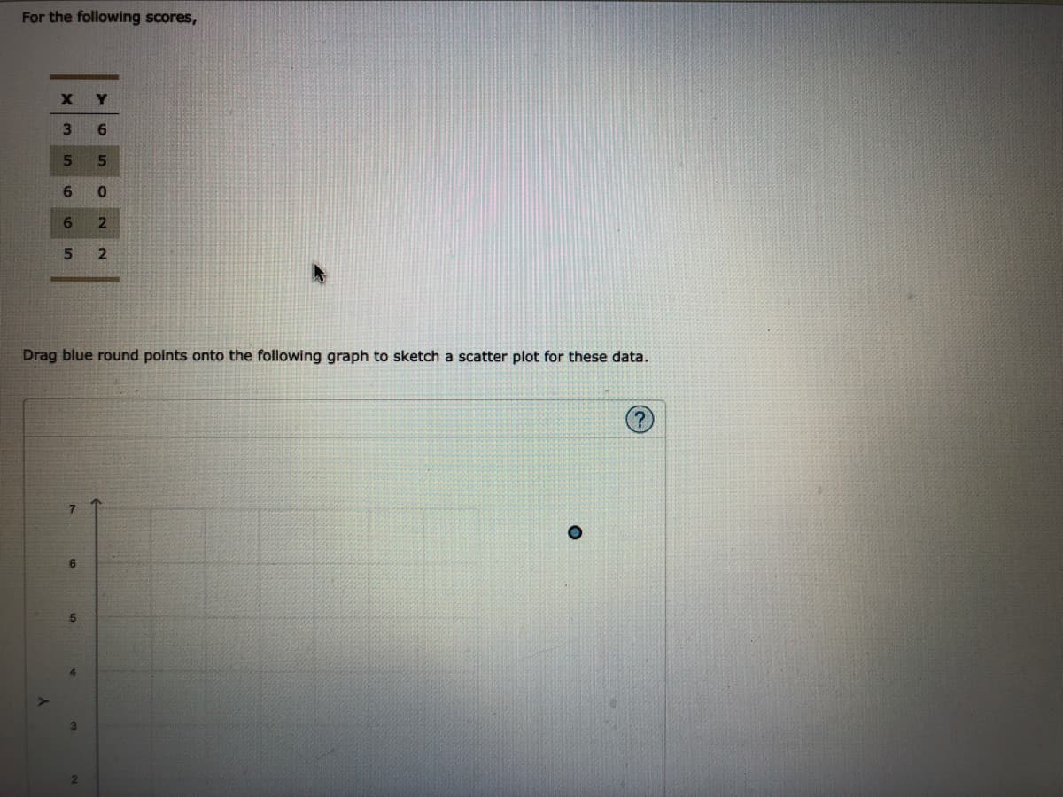 For the following scores,
X Y
6.
6.
21
Drag blue round points onto the following graph to sketch a scatter plot for these data.
2

