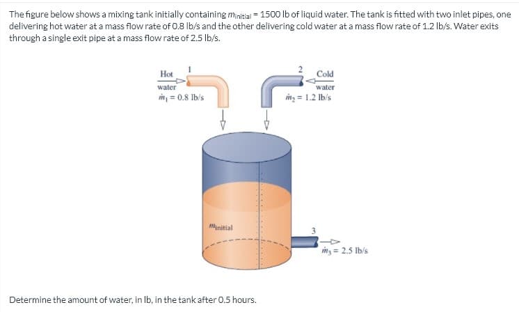 The figure below shows a mixing tank initially containing minitial = 1500 lb of liquid water. The tank is fitted with two inlet pipes, one
delivering hot water at a mass flow rate of 0.8 Ib/s and the other delivering cold water at a mass flow rate of 1.2 lb/s. Water exits
through a single exit pipe at a mass flow rate of 2.5 lb/s.
Hot
Cold
water
water
in = 0.8 lb/s
in, = 1.2 Ib/s
mynitial
in3 = 2.5 lb/s
Determine the amount of water, in Ib, in the tank after 0.5 hours.
