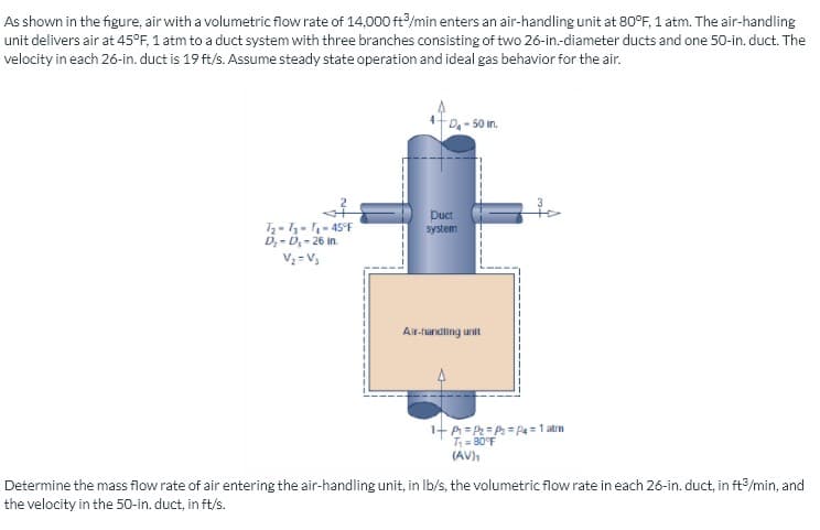 As shown in the figure, air with a volumetric flow rate of 14,000 ft?/min enters an air-handling unit at 80°F, 1 atm. The air-handling
unit delivers air at 45°F, 1 atm to a duct system with three branches consisting of two 26-in.-diameter ducts and one 50-in. duct. The
velocity in each 26-in. duct is 19 ft/s. Assume steady state operation and ideal gas behavior for the air.
D- 50 in.
Duct
T- - 1- 45°F
D, - D,- 26 in.
V = V3
system
Air-handling unit
1+ A = P2 = P = P4 = 1 atm
T= B0°F
(AV)
Determine the mass flow rate of air entering the air-handling unit, in Ib/s, the volumetric flow rate in each 26-in. duct, in ft/min, and
the velocity in the 50-in. duct, in ft/s.
