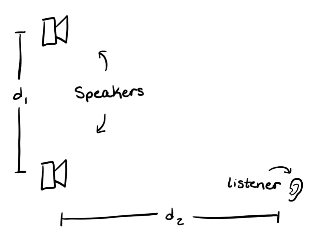 Speakers
Listener
dz
