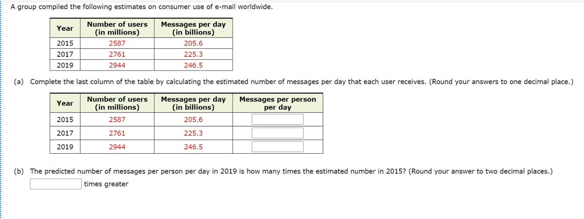 A group compiled the following estimates on consumer use of e-mail worldwide.
Number of users
(in millions)
Messages per day
(in billions)
Year
2015
2587
205.6
2017
2761
225.3
2019
2944
246.5
(a) Complete the last column of the table by calculating the estimated number of messages per day that each user receives. (Round your answers to one decimal place.)
Number of users
(in millions)
Messages per day
(in billions)
Messages per person
Year
per day
2015
2587
205.6
2017
2761
225.3
2019
2944
246.5
(b) The predicted number of messages per person per day in 2019 is how many times the estimated number in 2015? (Round your answer to two decimal places.)
times greater
