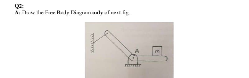 Q2:
A: Draw the Free Body Diagram only of next fig.
