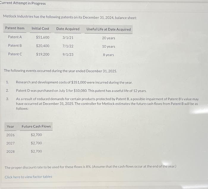 Current Attempt in Progress
Metlock Industries has the following patents on its December 31, 2024, balance sheet:
Useful Life at Date Acquired
20 years
10 years
8 years
Patent Item
Patent A
Patent B
Patent C
1.
The following events occurred during the year ended December 31, 2025.
2.
3.
Year
2026
2027
Initial Cost Date Acquired
$51,600
$20,400
$19,200
2028
3/1/21
7/1/22
9/1/23
Research and development costs of $351,000 were incurred during the year.
Patent D was purchased on July 1 for $10,080. This patent has a useful life of 12 years.
As a result of reduced demands for certain products protected by Patent B, a possible impairment of Patent B's value may
have occurred at December 31, 2025. The controller for Metlock estimates the future cash flows from Patent B will be as
follows:
Future Cash Flows
$2,700
$2,700
$2,700
The proper discount rate to be used for these flows is 8%. (Assume that the cash flows occur at the end of the year.)
Click here to view factor tables