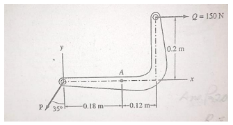 Q = 150 N
y
10.2 m
A
An
-0.18 m-
-0.12 m-
P/ 35°
