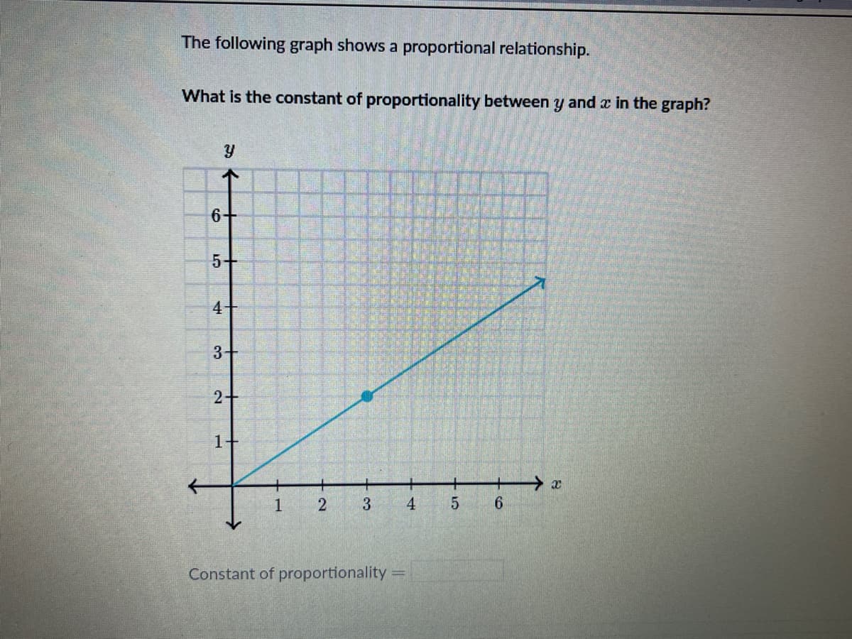 The following graph shows a proportional relationship.
What is the constant of proportionality between y and x in the graph?
6+
5+
4+
3+
2+
1+
1
4
9.
Constant of proportionality =
