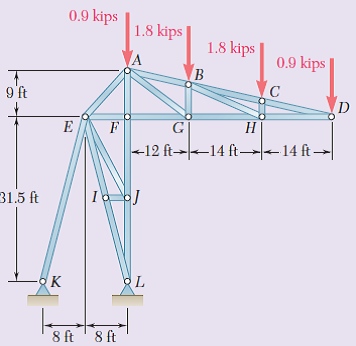 0.9 kips
1.8 kips
1.8 kips
0.9 kips
9'ft
D
Н
-12 ft--14 ft-<-14 ft→
31.5 ft
-8 K
8 ft
8 ft
