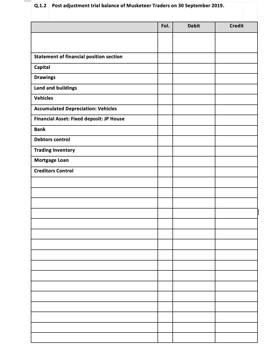 Q.1.2 Post adjustment trial balance of Musketeer Traders on 30 September 2019.
Fol.
Debit
Credit
Statement of financial position section
Сapital
Drawings
Land and buildings
Vehicles
Accumulated Depreciation: Vehicles
Financial Asset: Fixed deposit: JP House
Bank
Debtors control
Trading Inventory
Mortgage Loan
Creditors Control
