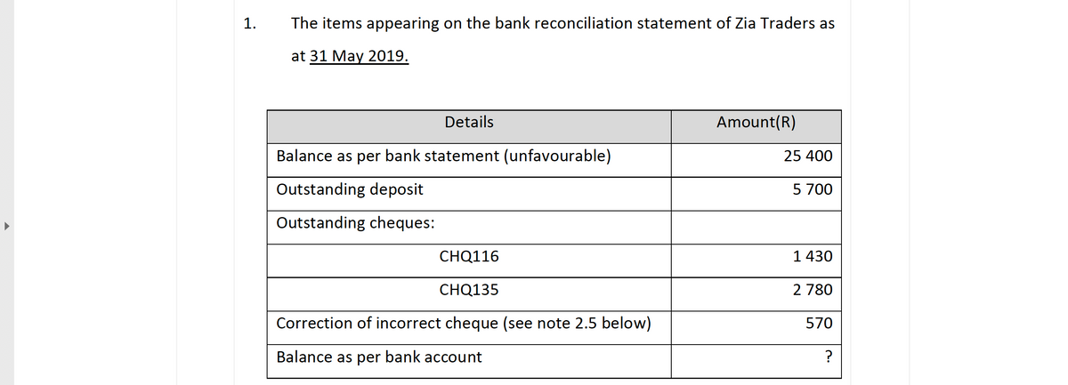 1.
The items appearing on the bank reconciliation statement of Zia Traders as
at 31 May 2019.
Details
Amount(R)
Balance as per bank statement (unfavourable)
25 400
Outstanding deposit
5 700
Outstanding cheques:
СHQ116
1 430
снQ135
2 780
Correction of incorrect cheque (see note 2.5 below)
570
Balance as per bank account
