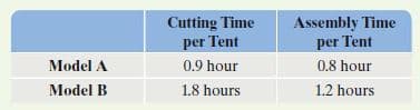 Cutting Time
per Tent
Assembly Time
per Tent
Model A
0.9 hour
0.8 hour
Model B
1.8 hours
1.2 hours
