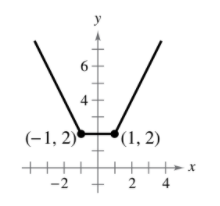 (-1, 2)►(1, 2)
++++
-2 +
4
2.
4,
