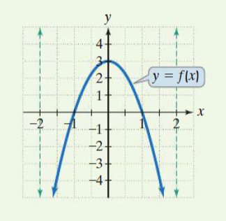 y
y = f(x)
2+
1-
2
-2
-3
