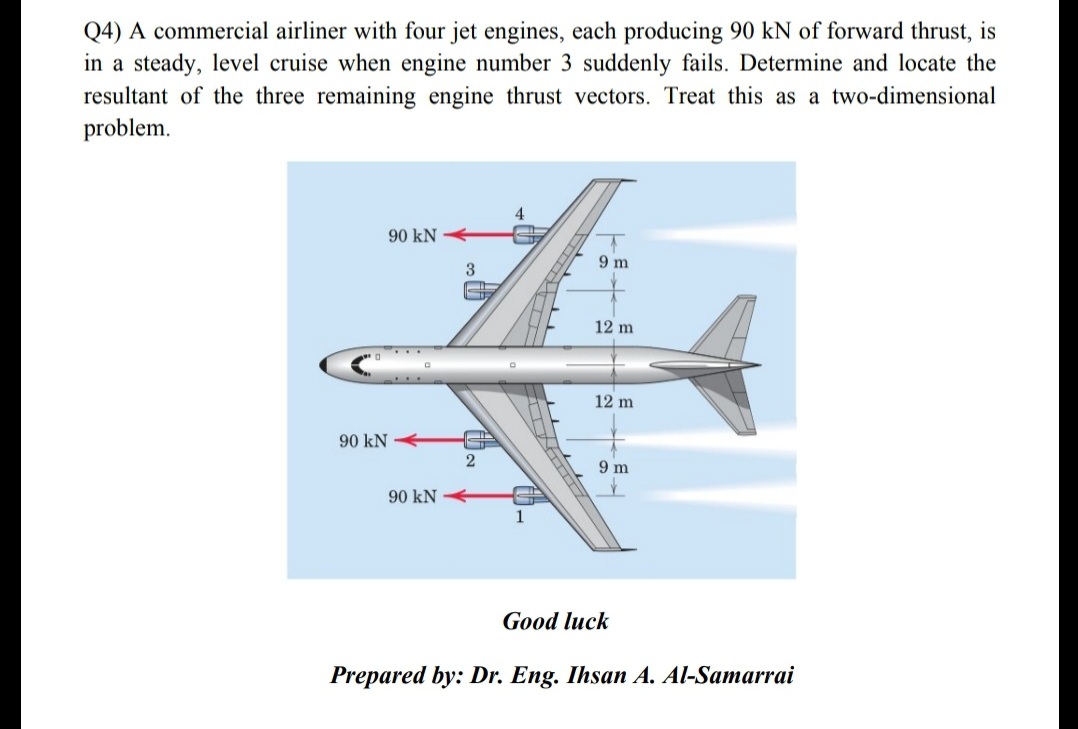 Q4) A commercial airliner with four jet engines, each producing 90 kN of forward thrust, is
in a steady, level cruise when engine number 3 suddenly fails. Determine and locate the
resultant of the three remaining engine thrust vectors. Treat this as a two-dimensional
problem.
90 kN
9 m
12 m
12 m
90 kN
9 m
90 kN
1
Good luck
Prepared by: Dr. Eng. Ihsan A. Al-Samarrai
