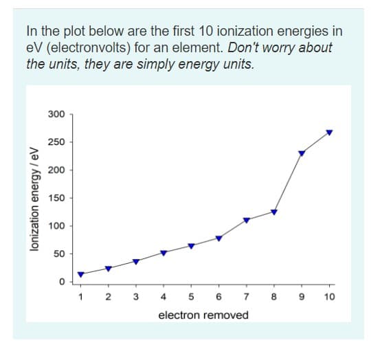 In the plot below are the first 10 ionization energies in
eV (electronvolts) for an element. Don't worry about
the units, they are simply energy units.
300
250
200
150
100
50
1 2
3
4 5 6 7 8
10
electron removed
lonization energy / eV
