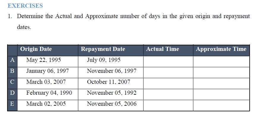 EXERCISES
1. Determine the Actual and Approximate number of days in the given origin and repayment
dates.
Origin Date
Repayment Date
Actual Time
Approximate Time
A
May 22, 1995
July 09, 1995
B
January 06, 1997
November 06, 1997
C
March 03, 2007
October 11, 2007
D
February 04, 1990
November 05, 1992
E
March 02, 2005
November 05, 2006
