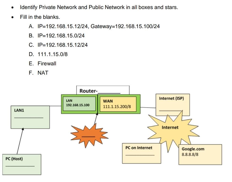 Identify Private Network and Public Network in all boxes and stars.
Fill in the blanks.
A. IP=192.168.15.12/24, Gateway=192.168.15.100/24
B. IP=192.168.15.0/24
C. IP=192.168.15.12/24
D. 111.1.15.0/8
E. Firewall
F. NAT
Router-
Internet (ISP)
LAN
WAN
192.168.15.100
111.1.15.200/8
LAN1
Internet
PC on Internet
Google.com
8.8.8.8/8
PC (Host)
