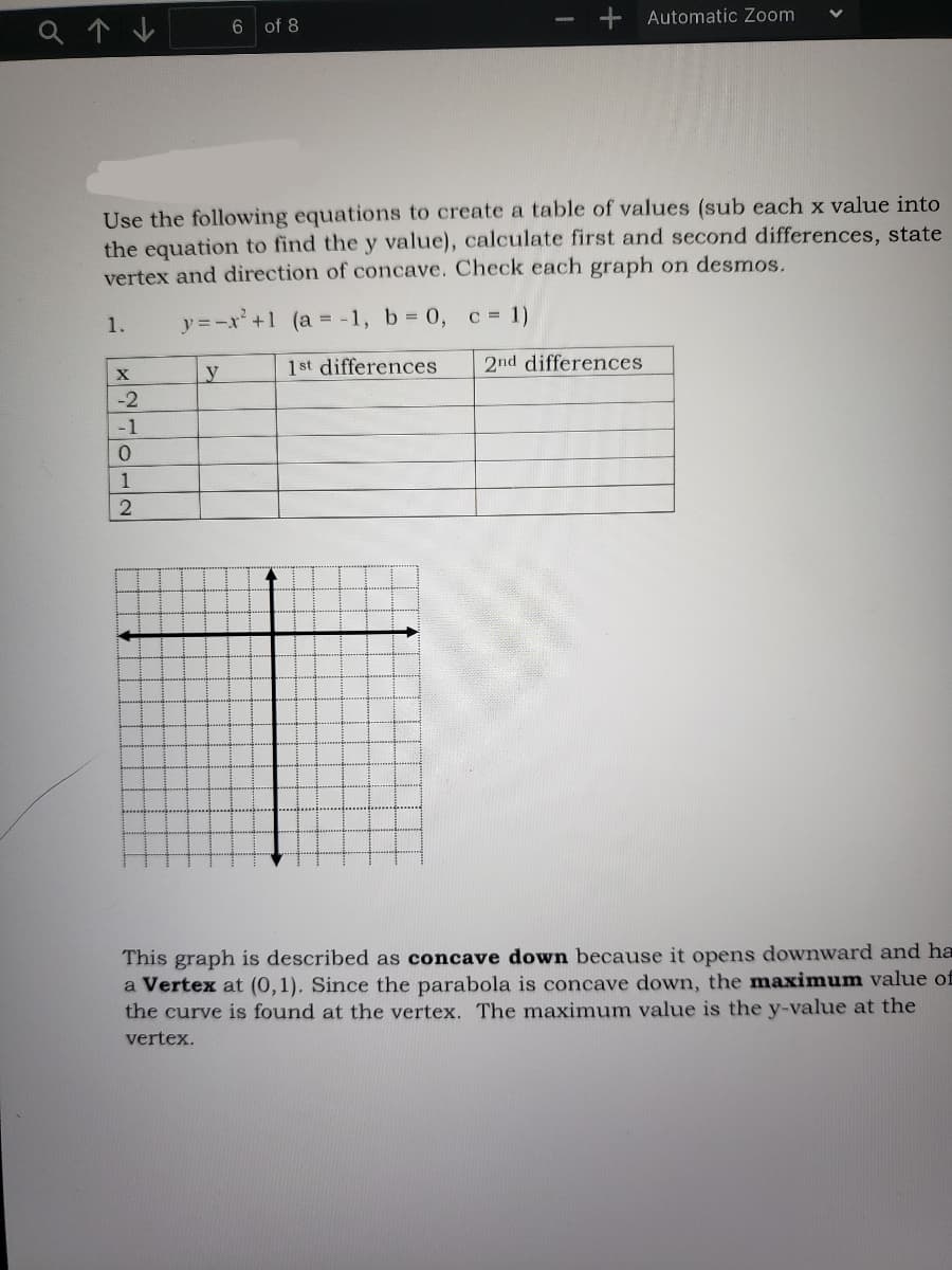 1.
Use the following equations to create a table of values (sub each x value into
the equation to find the y value), calculate first and second differences, state
vertex and direction of concave. Check each graph on desmos.
y=-x² +1 (a = -1, b = 0, c = 1)
X
-2
-1
0
1
2
of 8
y
+ Automatic Zoom
1st differences 2nd differences
This graph is described as concave down because it opens downward and ha
a Vertex at (0,1). Since the parabola is concave down, the maximum value of
the curve is found at the vertex. The maximum value is the y-value at the
vertex.