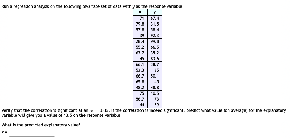 Run a regression analysis on the following bivariate set of data with y as the response variable.
х у
71
67.4
79.8
31.5
57.8
58.4
39
92.3
28.4
99.8
55.2
66.5
63.7
35.2
45
83.6
66.1
38.7
53.3
35
66.7
50.1
65.8
45
48.2
48.8
75
10.5
56.7
73
44
59
Verify that the correlation is significant at an a = 0.05. If the correlation is indeed significant, predict what value (on average) for the explanatory
variable will give you a value of 13.5 on the response variable.
What is the predicted explanatory value?
15
