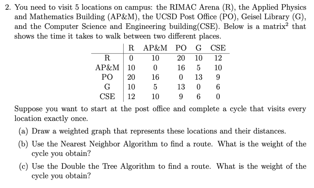 2. You need to visit 5 locations on campus: the RIMAC Arena (R), the Applied Physics
and Mathematics Building (AP&M), the UCSD Post Office (PO), Geisel Library (G),
and the Computer Science and Engineering building(CSE). Below is a matrix² that
shows the time it takes to walk between two different places.
R AP&M PO G
CSE
R
10
20
10
12
АP&M 10
РО
16
10
20
16
0.
13
9
G
10
5
13
6
CSE
12
10
9.
6
Suppose you want to start at the post office and complete a cycle that visits every
location exactly once.
(a) Draw a weighted graph that represents these locations and their distances.
(b) Use the Nearest Neighbor Algorithm to find a route. What is the weight of the
cycle you obtain?
(c) Use the Double the Tree Algorithm to find a route. What is the weight of the
cycle you obtain?
