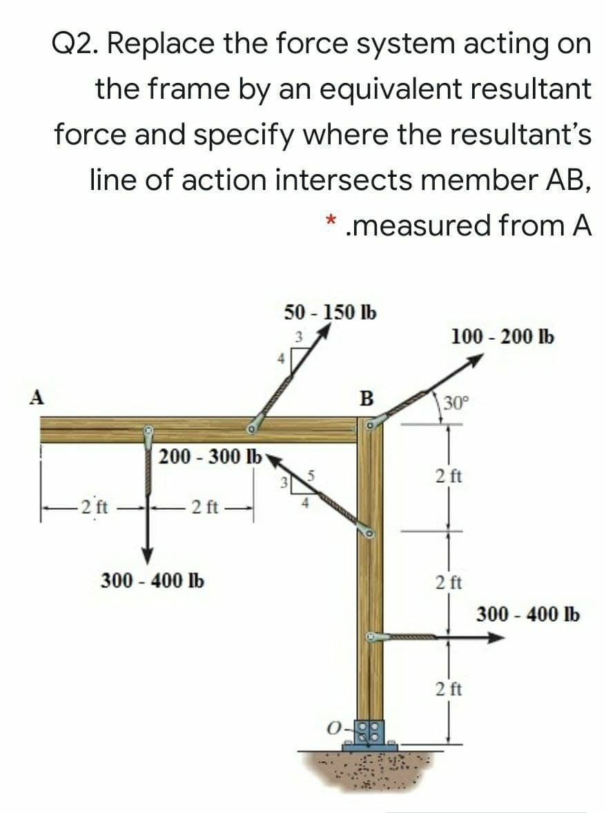 Q2. Replace the force system acting on
the frame by an equivalent resultant
force and specify where the resultant's
line of action intersects member AB,
* .measured from A
50 - 150 lb
3.
100 - 200 lb
A
B
30°
200 - 300 lb
2 ft
-2 ft
2 ft
300 - 400 lb
2 ft
300 - 400 lb
2 ft
88-0
