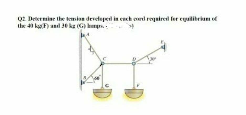 Q2. Determine the tension developed in each cord required for equilibrium of
the 40 kg(F) and 30 kg (G) lamps. :
B
60
