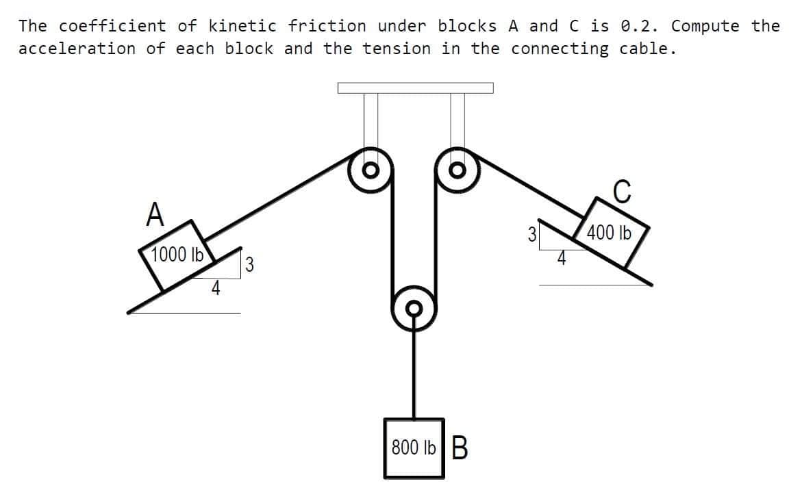 The coefficient of kinetic friction under blocks A and C is 0.2. Compute the
acceleration of each block and the tension in the connecting cable.
A
3
400 lb
1000 lb
3
4
800 lb B
