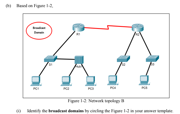 (b) Based on Figure 1-2,
Broadcast
Domain
R1
S1
Hub1
PC1
PC2
PC3
PC4
PC5
Figure 1-2: Network topology B
(i)
Identify the broadcast domains by circling the Figure 1-2 in your answer template.
