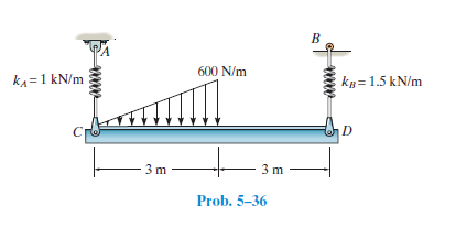 600 N/m
kA=1 kN/m
kR=1.5 kN/m
3 m
3 m
Prob. 5-36
