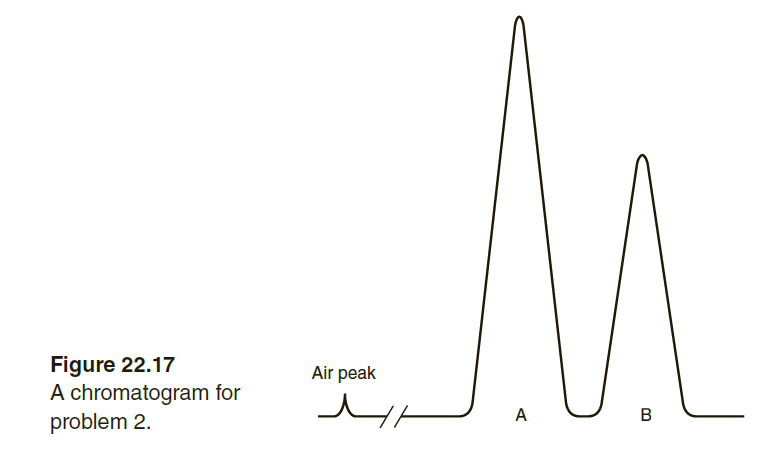 Figure 22.17
A chromatogram for
problem 2.
Air peak
A
B
