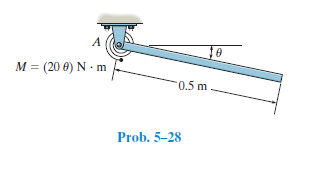 M = (20 0) N - m
0.5 m
Prob. 5-28
