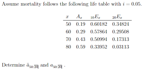 Assume mortality follows the following life table with i = 0.05.
10E,
20E,
50 0.19 0.60182 0.34824
60 0.29 0.57864 0.29508
70 0.43 0.50994 0.17313
80 0.59 0.33952 0.03113
Determine ä50:20
and
150:20 ·
