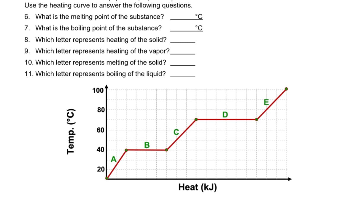 Use the heating curve to answer the following questions.
6. What is the melting point of the substance?
°C
7. What is the boiling point of the substance?
°C
8. Which letter represents heating of the solid?
9. Which letter represents heating of the vapor?.
10. Which letter represents melting of the solid?
11. Which letter represents boiling of the liquid?
100
80
60
В
40
A,
20
Heat (kJ)
Temp. (°C)
