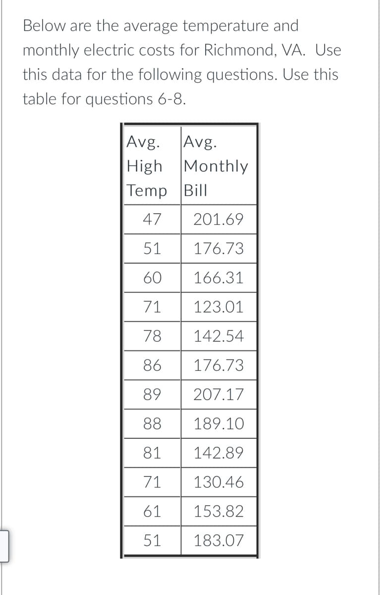 Below are the average temperature and
monthly electric costs for Richmond, VA. Use
this data for the following questions. Use this
table for questions 6-8.
Avg.
High Monthly
Temp Bill
Avg.
47
201.69
51
176.73
60
166.31
71
123.01
78
142.54
86
176.73
89
207.17
88
189.10
81
142.89
71
130.46
61
153.82
51
183.07
