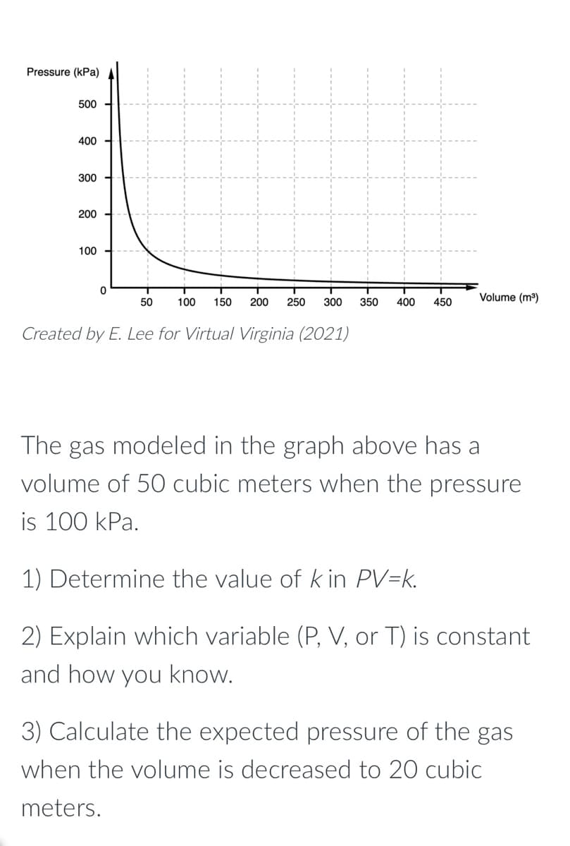 Pressure (kPa)
500
400
300
200
100
Volume (m³)
50
100
150
200
250
300
350
400
450
Created by E. Lee for Virtual Virginia (2021)
The gas modeled in the graph above has a
volume of 50 cubic meters when the pressure
is 100 kPa.
1) Determine the value of k in PV=k.
2) Explain which variable (P, V, or T) is constant
and how you know.
3) Calculate the expected pressure of the gas
when the volume is decreased to 20 cubiC
meters.
