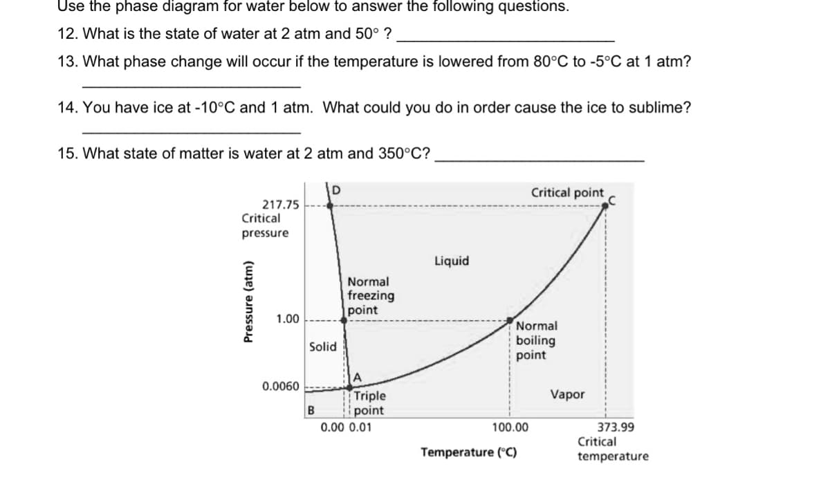 Use the phase diagram for water below to answer the following questions.
12. What is the state of water at 2 atm and 50° ?
13. What phase change will occur if the temperature is lowered from 80°C to -5°C at 1 atm?
14. You have ice at -10°C and 1 atm. What could you do in order cause the ice to sublime?
15. What state of matter is water at 2 atm and 350°C?
Critical point
217.75
Critical
pressure
Liquid
Normal
freezing
point
1.00
Normal
boiling
point
Solid
A
Triple
point
0.0060
Vapor
B
0.00 0.01
100.00
373.99
Critical
Temperature (°C)
temperature
Pressure (atm)
